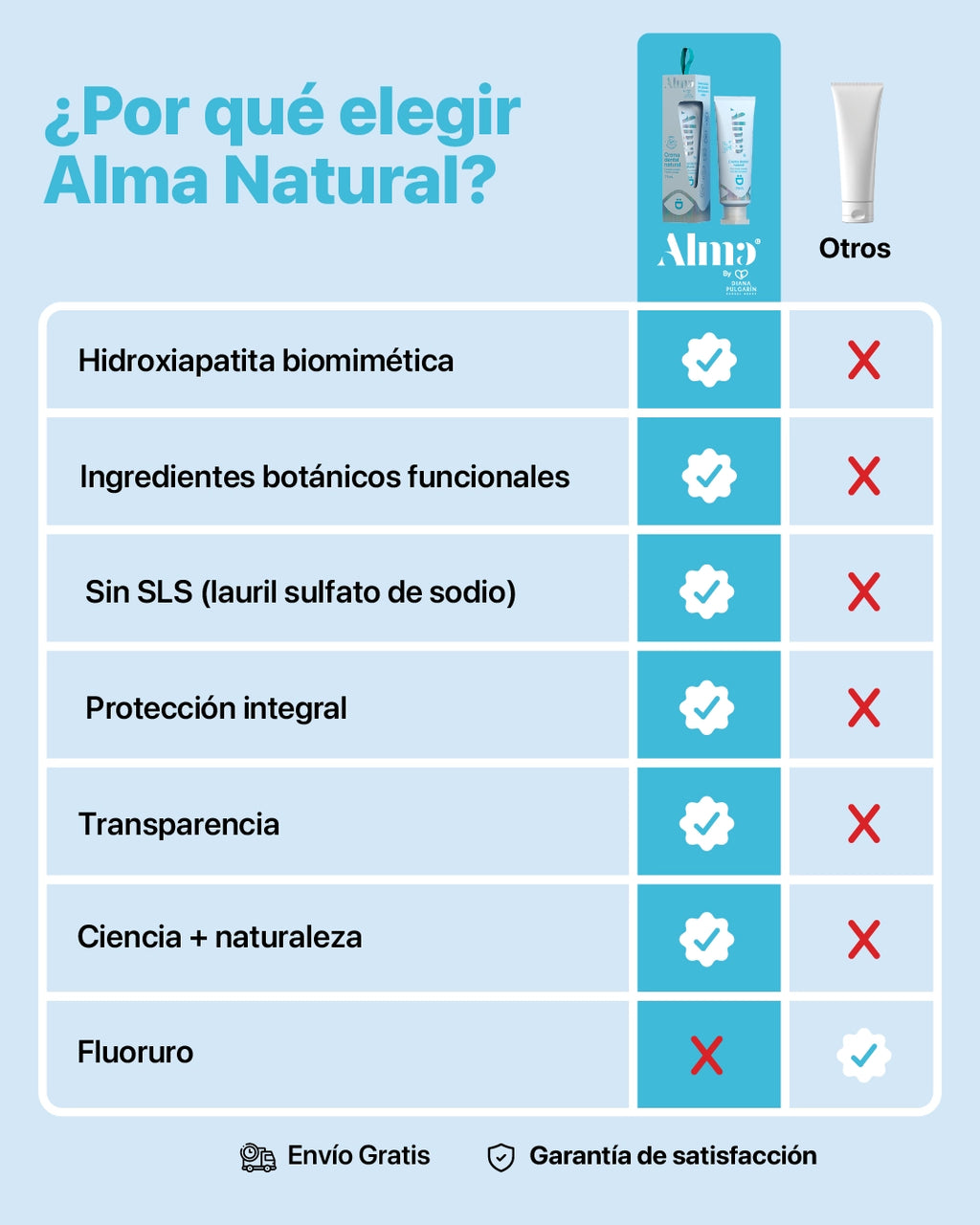 Alma Crema Dental Natural